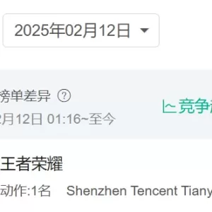 DAU再破1亿：火了十年，春节的娱乐顶流还是王者荣耀