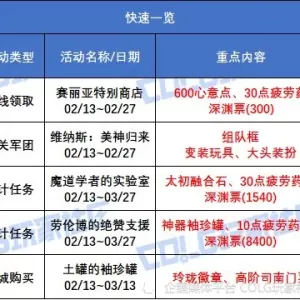 DNF通关维纳斯还有玲珑自选拿，新活动信息速看