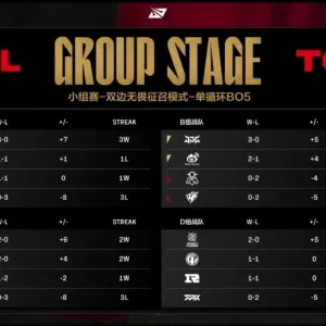 C组头名争夺战，TT挑战BLG霸主地位，赢下一小局就算胜利！