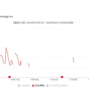 转向一年之后，曾经的「女性向第一股」现在如何了？