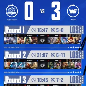eStar被WE零封，星宇易峥都不好用，清融被幕色压制，SK神奇不在
