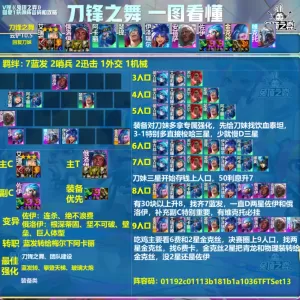 S13专属强化一图(T0~T1降序）