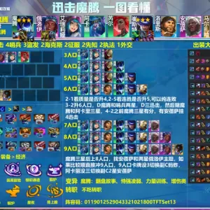 云顶S13十套T0一图(T0~T1降序）