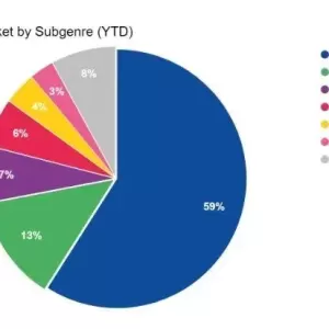 大佬解惑：打螺丝、排座位、解绳结大火，为何益智玩法更令玩家上头？