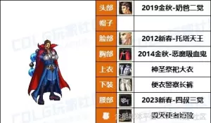 DNF圣职者时装预览，路飞大叔抢先看
