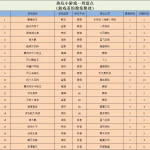 梅开N度，三七“开箱子”新游空降榜一 | 休闲新游周报