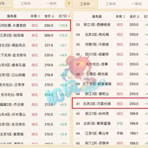 梦幻西游：金价200以上区达到41个，玩家抓鬼得到20万元的项链！