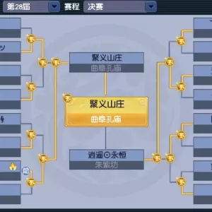 让一追二收获连冠，【聚义山庄】拿下梦幻西游第28届联赛冠军